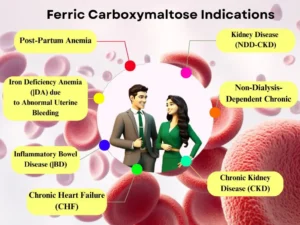 كربوكسيمالتوز الحديدي وفوائده
