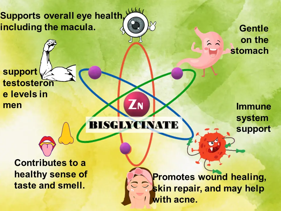 Zinc Bisglycinate Chelate for skin