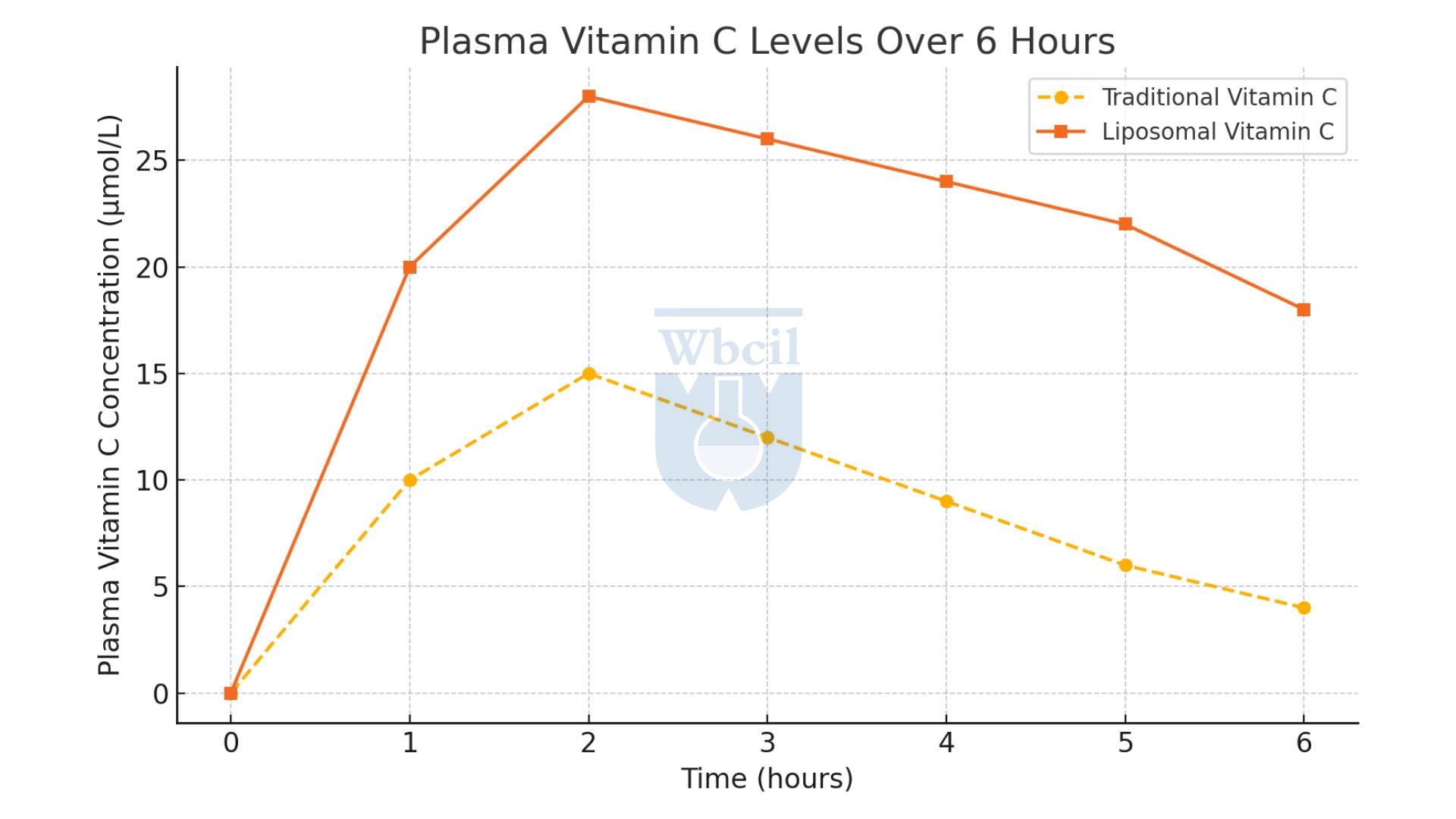 lipo-c dosage chart L-Carnitine w/ Fucoxanthin | Fat Loss Support main image 1