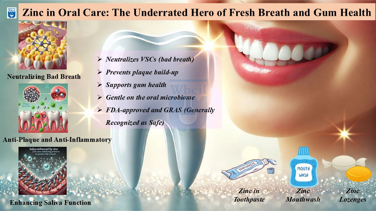 zinc oral health