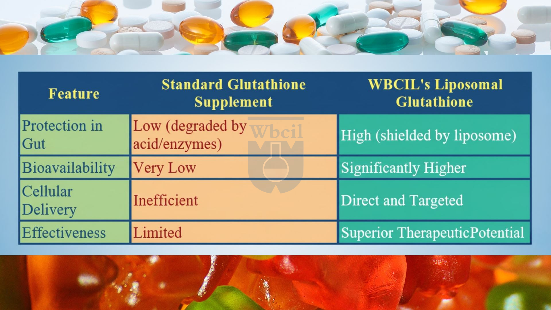 glutathione gsh supplements Supplements for Women – Page 3 – Wellgard main image 1
