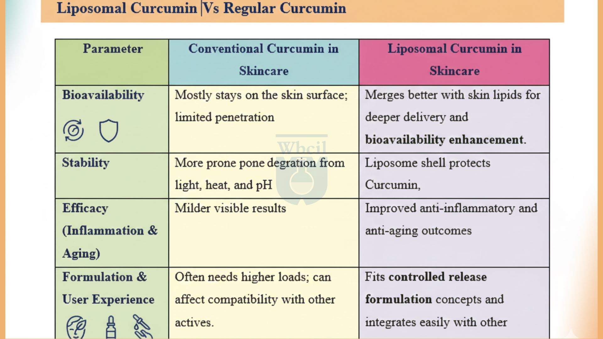 glutathione versus curcumin vs Turmeric: Health Benefits From National Nutrition Articles Lactoferrin + Probiotics Curcumin for Inflammation - Anti-Inflammatory