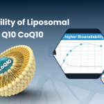 bioavailability of liposomal coq10