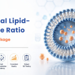 Liposomal Lipid-to-Active Ratio